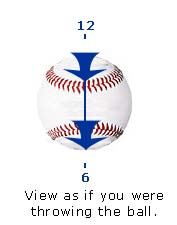 baseball rotation image