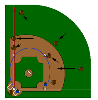 double cut to home - hit to left