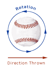 baseball rotation animation