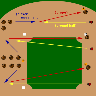 Baseball Fielding Drills