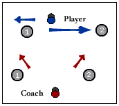 pitcher baseball drill