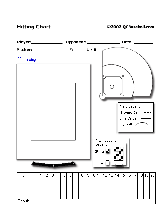 Free Printable Baseball Hitting Charts