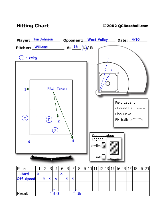 sample hitting chart