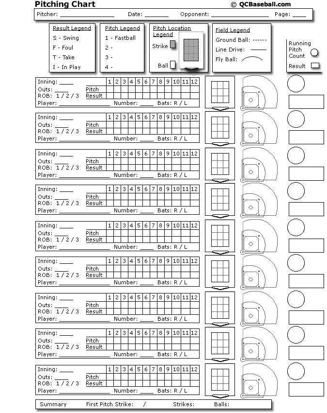 Pitching Charts For Coaches