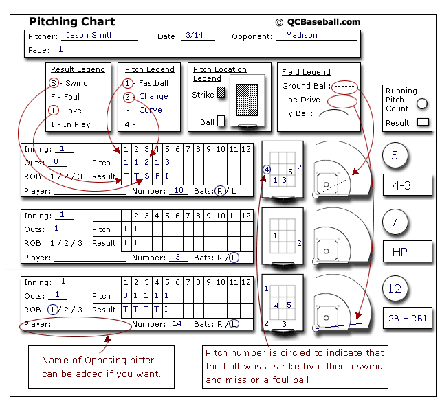 Pitching Chart Example