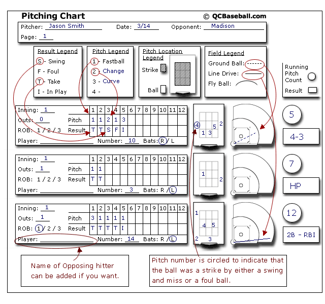 Softball pitching charts free