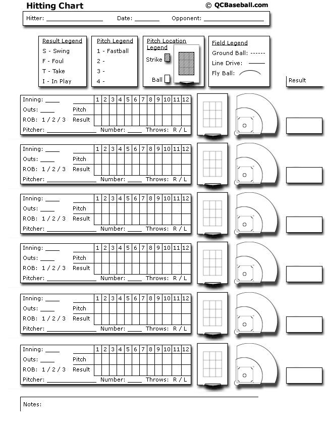 hitting chart