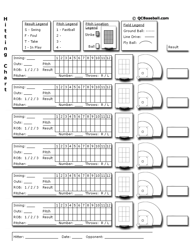 Blank Spray Charts