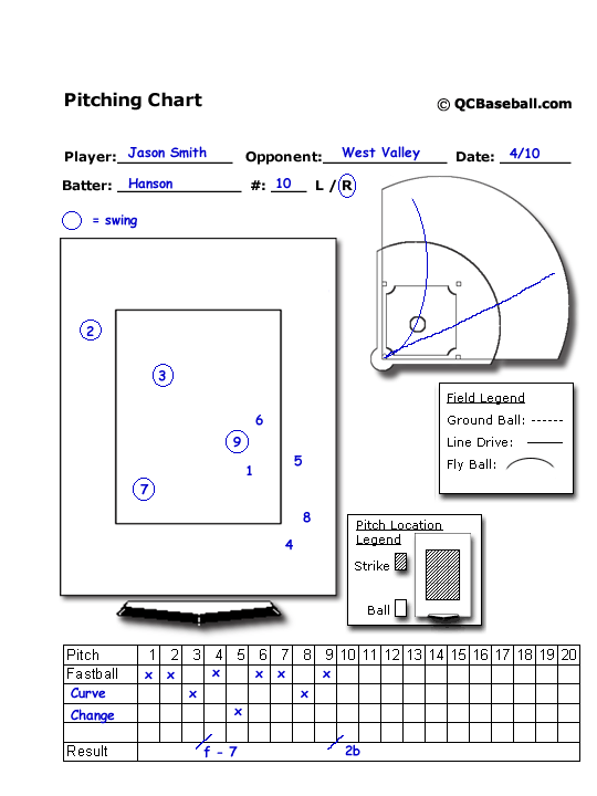 Softball Pitching Chart Template