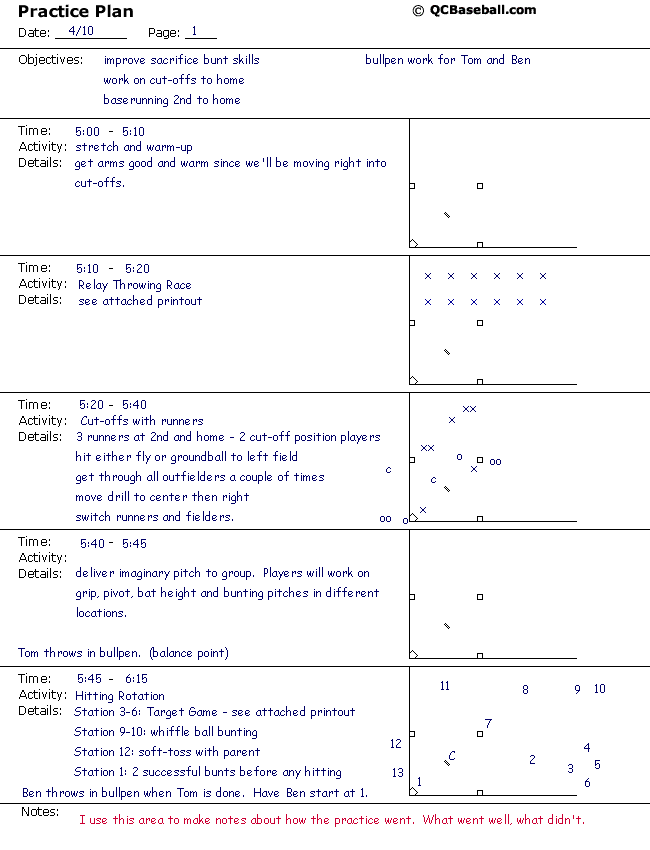 Printable Baseball Practice Plan Template