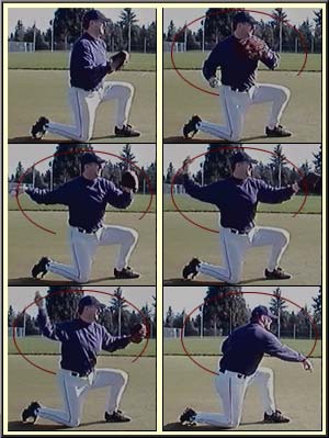 Do You Know This Basic Baseball Skill? …how to catch a throw at