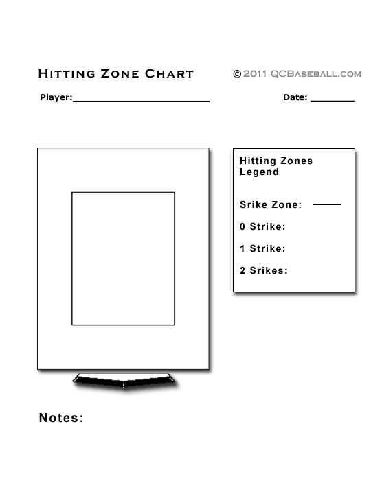 Strike Zone Chart