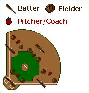 drill layout