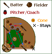 drill layout