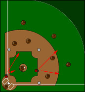 drill layout