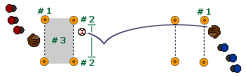 ground ball competition graphic