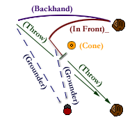 backhand drill graphic