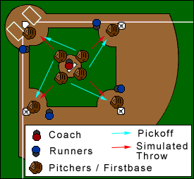 drill layout