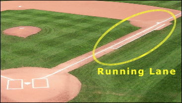 baseball running lane