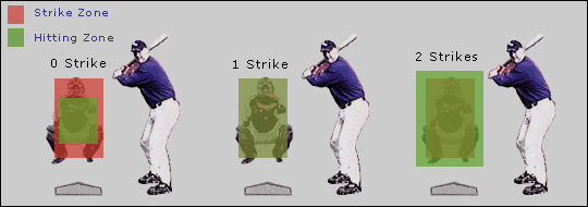 hitting zones example