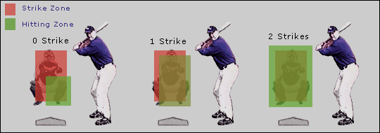 hitting zones example 2